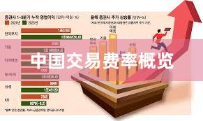 中国交易费率概览